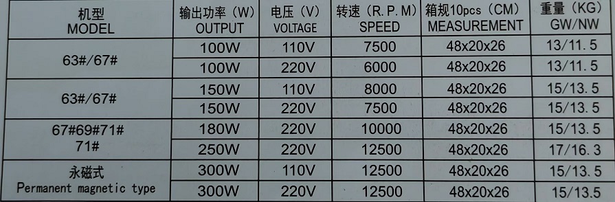 1763774512278498.jpg Small motors are used in househol包装信息2.jpg